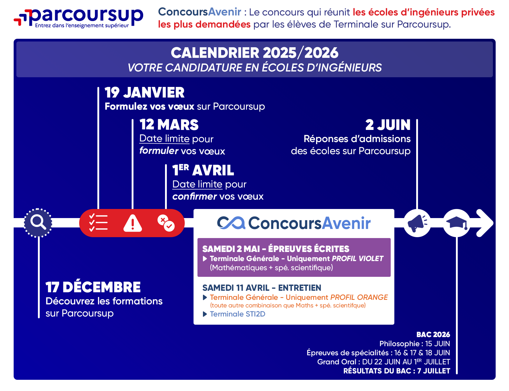 calendrier-parcoursup-2025